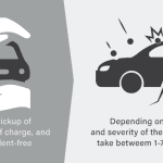 Auto Hail Repair Process