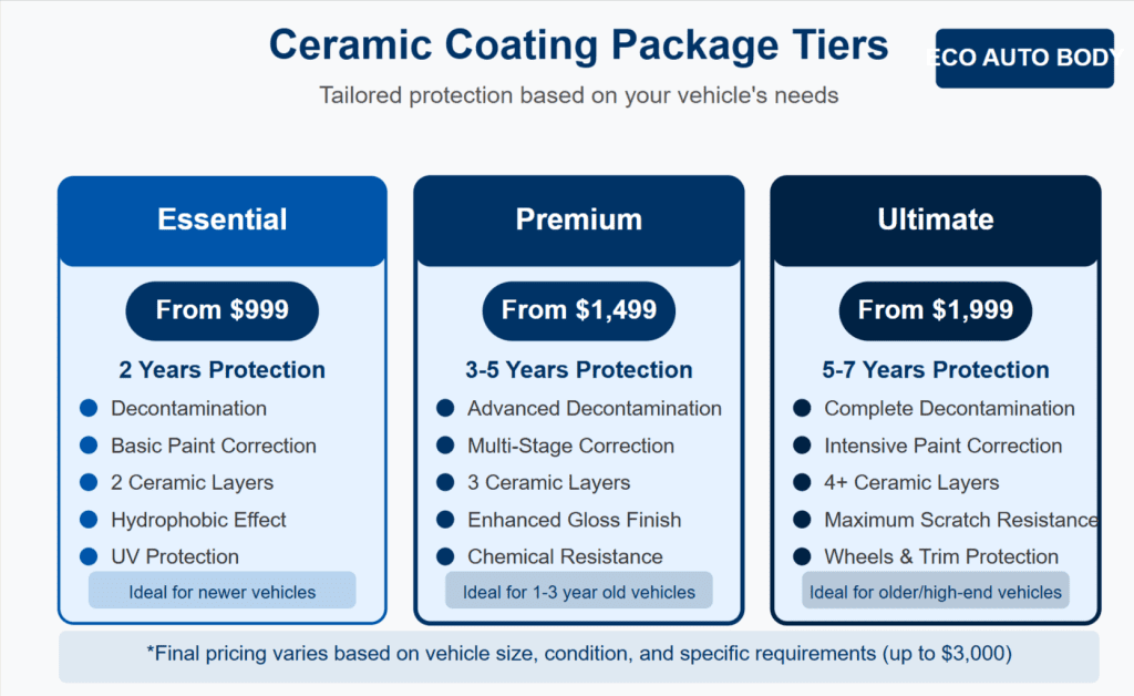 Ceramic Coating Pricing Packages Ceramic Coating Pricing Packages